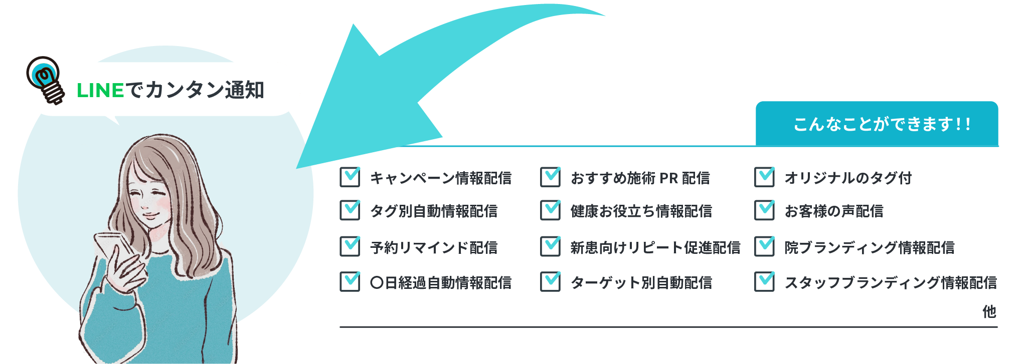 こんなことができます！！キャンペーン配信、健康お役立ち情報配信、季節別コミュニティ配信、季節別コミュニティ配信、お客様の声配信、●日経過配信、高度セグメント、セグメント別配信アプローチ、スタッフプロフィール配信