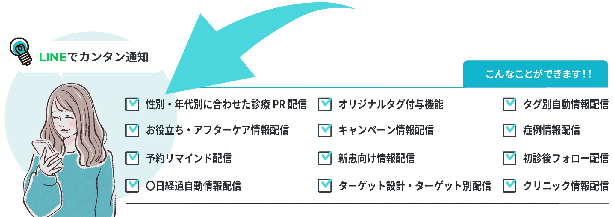 こんなことができます！！キャンペーン配信、健康お役立ち情報配信、季節別コミュニティ配信、季節別コミュニティ配信、お客様の声配信、●日経過配信、高度セグメント、セグメント別配信アプローチ、スタッフプロフィール配信